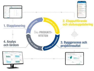 Graphic of Contakt workflow