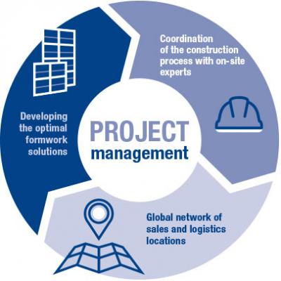 Project management