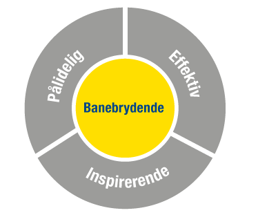 BANEBRYDENDE INDEN FOR FORSKALLINGSTEKNIK.