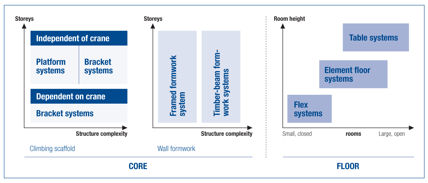 geometry-of-structure