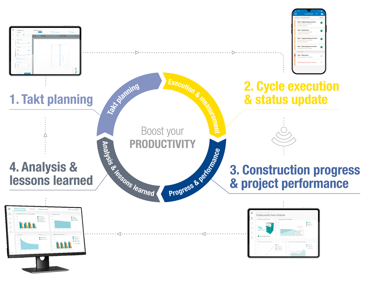 Graphic of Contakt workflow