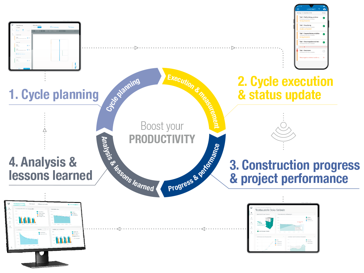 Grafik forløb Contakt